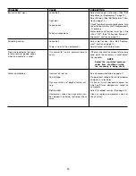 Preview for 15 page of DeVilbiss MG5-OLSTAT-3A User Manual