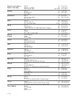 Preview for 116 page of DeWalt 12" COMPOUND MITER SAW DW705 Manual