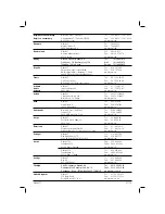 Preview for 72 page of DeWalt D25301D Original Instructions Manual