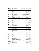 Preview for 84 page of DeWalt D25302DH Original Instructions Manual