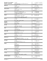 Preview for 76 page of DeWalt D271055 Instructions Manual