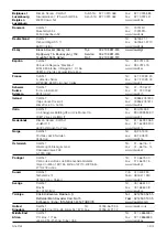 Preview for 152 page of DeWalt D27111 Original Instructions Manual