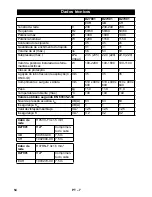 Preview for 54 page of DeWalt D27901 Original Instructions Manual