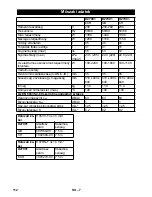 Preview for 112 page of DeWalt D27901 Original Instructions Manual