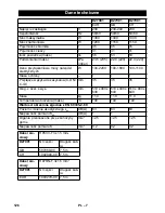 Preview for 126 page of DeWalt D27901 Original Instructions Manual