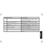 Preview for 61 page of DeWalt D55168 Instruction Manual