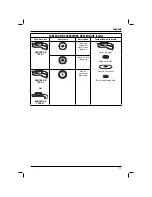 Preview for 115 page of DeWalt DC411 Manual