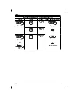 Preview for 268 page of DeWalt DC411 Manual