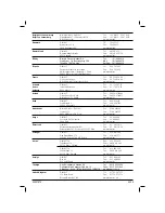 Preview for 152 page of DeWalt DC600 Original Instructions Manual