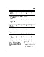 Preview for 49 page of DeWalt DC720 User Manual