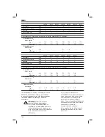 Preview for 142 page of DeWalt DC720 User Manual