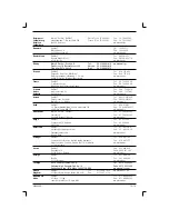 Preview for 184 page of DeWalt DC901 Instructions Manual