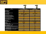 Preview for 2 page of DeWalt DCD991P2 Service Training