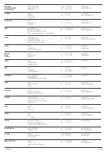 Preview for 145 page of DeWalt DCE074R Original Instructions Manual