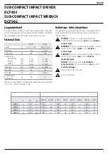 Preview for 5 page of DeWalt DCF801D2-QW Manual