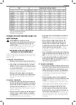 Preview for 47 page of DeWalt DCF809 Instructions Manual