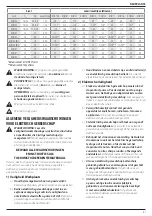 Preview for 83 page of DeWalt DCH172 Original Instructions Manual