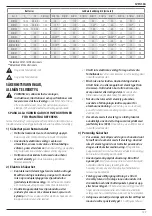 Preview for 131 page of DeWalt DCH172 Original Instructions Manual