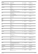 Preview for 168 page of DeWalt DCH172 Original Instructions Manual