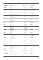 Preview for 144 page of DeWalt DCH481 Original Instructions Manual