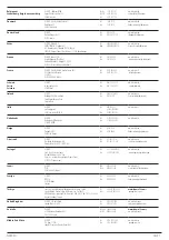 Preview for 168 page of DeWalt DCH735 Original Instructions Manual