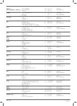 Preview for 108 page of DeWalt DCL079 Instructions Manual