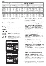 Preview for 28 page of DeWalt DCLE34021 Original Instructions Manual