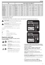 Preview for 37 page of DeWalt DCLE34021 Original Instructions Manual