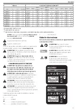 Preview for 57 page of DeWalt DCLE34021 Original Instructions Manual