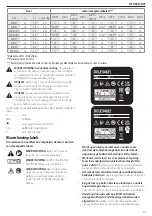 Preview for 67 page of DeWalt DCLE34021 Original Instructions Manual