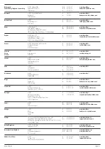 Preview for 132 page of DeWalt DCLE34021 Original Instructions Manual