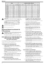 Preview for 22 page of DeWalt DCM575 Original Instructions Manual