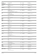 Preview for 216 page of DeWalt DCM575 Original Instructions Manual