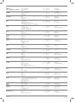 Preview for 156 page of DeWalt DCN650 Original Instructions Manual