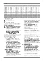 Preview for 20 page of DeWalt DCN662 Original Instructions Manual