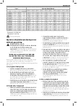 Preview for 83 page of DeWalt DCN680 Original Instructions Manual