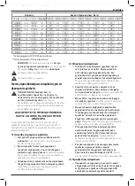 Preview for 159 page of DeWalt DCN680 Original Instructions Manual