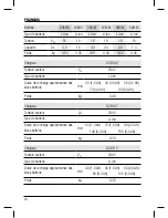 Preview for 92 page of DeWalt DCR006 Original Instructions Manual