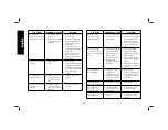 Preview for 20 page of DeWalt DCT418S1 Instruction Manual