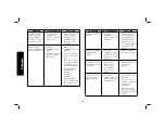 Preview for 42 page of DeWalt DCT418S1 Instruction Manual