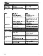 Preview for 195 page of DeWalt DGN9033-XJ Original Instructions Manual