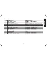 Preview for 19 page of DeWalt DP3100 Instruction Manual