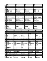 Preview for 5 page of DeWalt DPN2330-XJ Original Instructions Manual