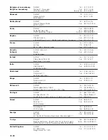 Preview for 72 page of DeWalt DW130 Safety Instructions