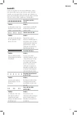 Preview for 31 page of DeWalt DWE46266N Instruction Manual