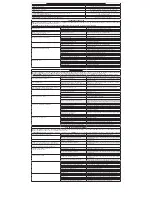 Preview for 6 page of DeWalt DWFP12231 Instruction Manual