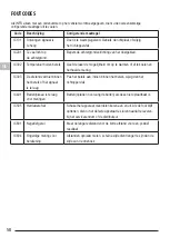 Preview for 58 page of DeWalt DWHT77100-XJ User Manual