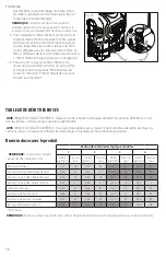 Preview for 58 page of DeWalt DXSP190681 Instruction Manual