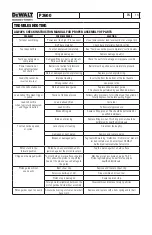 Preview for 13 page of DeWalt P3600 Operating Instructions Manual