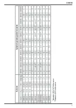 Preview for 7 page of DeWalt XR DCB094K Original Instructions Manual